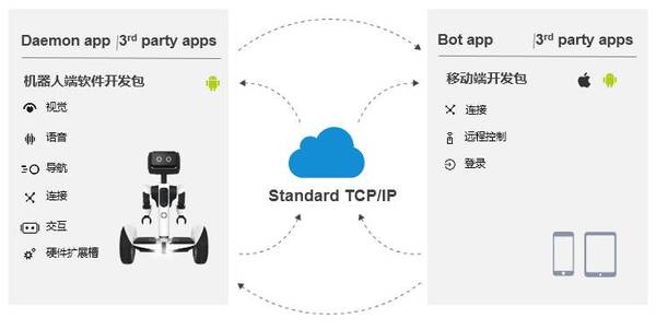 报码:【j2开奖】业界 | 一个会走路的萌物 赛格威机器人在CES 2017发布机器人路萌