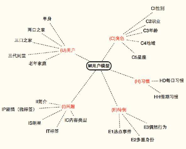 【j2开奖】“看不完电视”的不完全进化论