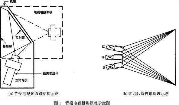 【j2开奖】“看不完电视”的不完全进化论