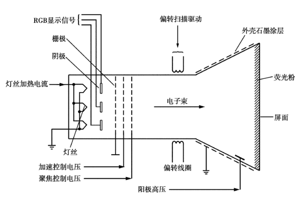 【j2开奖】“看不完电视”的不完全进化论