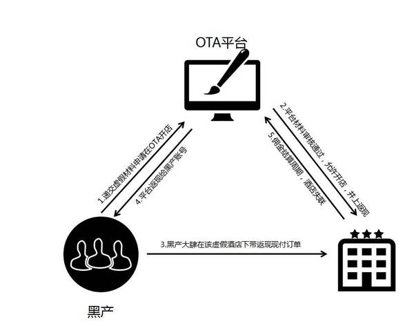 【j2开奖】一文解析电商平台酒店业务线的风险