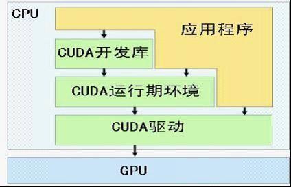 【j2开奖】显卡疯子、两弹功勋黄仁勋如何转型为AI狂人？