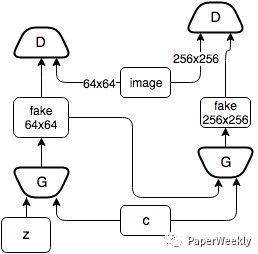 报码:【j2开奖】一周论文 | GAN（Generative Adversarial Nets）研究进展