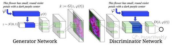 报码:【j2开奖】一周论文 | GAN（Generative Adversarial Nets）研究进展