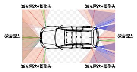 【j2开奖】2017年自动驾驶核心组件成本骤降，我们找到了这位颠覆者｜CES独家专访