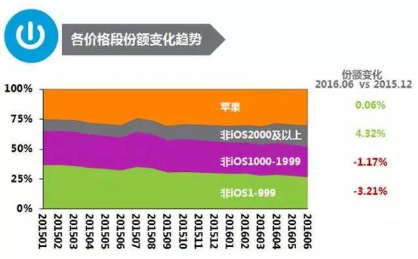 报码:【j2开奖】从诺基亚6谈诺基亚回归：过去了，就再也回不去了