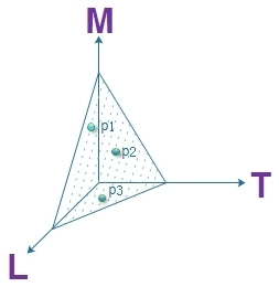 报码:【j2开奖】产品思维及方法:极致产品的度量手段—LTM时空法则