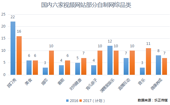 码报:【j2开奖】头条 | 短视频难出第二个“Papi酱”，但在这七个趋势下仍值得看好发展