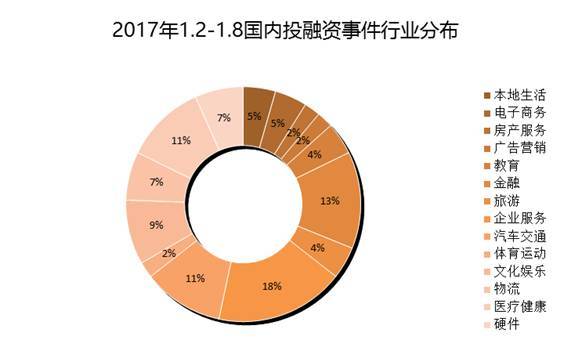 报码:【j2开奖】IT桔子周报：2017年1月2日