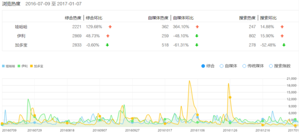 报码:【j2开奖】“虚实经济”口水战终结束，网店被定调“新经济”