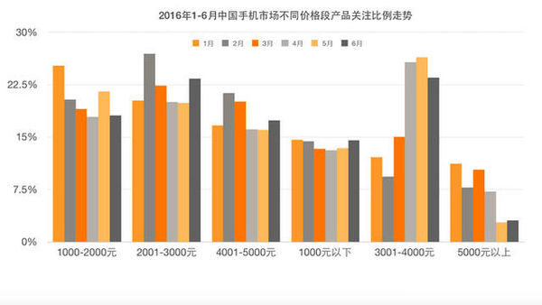 报码:【组图】国产手机扎堆高端市场 金立如何乱战中突围