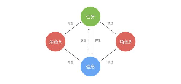 码报:【j2开奖】做好B2B产品中的协作设计,需掌握的两大内容