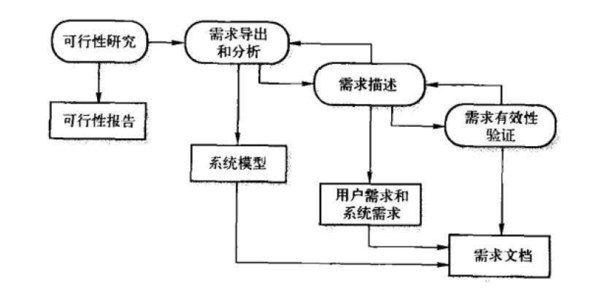 报码:【j2开奖】我到底是产品经理还是项目经理?