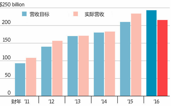 报码:【j2开奖】头条 | iPhone问世10周年，在苹果干了17年的前员工有话对库克说