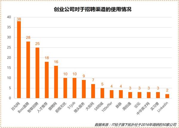 【j2开奖】深度丨2016年，我们调研了50家创业公司的To B产品使用情况后......