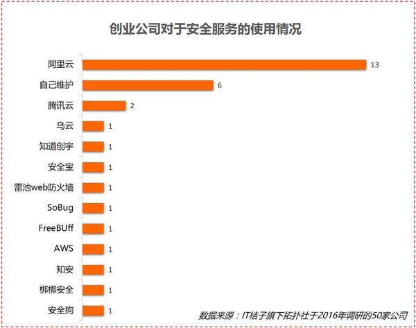 【j2开奖】深度丨2016年，我们调研了50家创业公司的To B产品使用情况后......