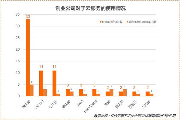 【j2开奖】深度丨2016年，我们调研了50家创业公司的To B产品使用情况后......