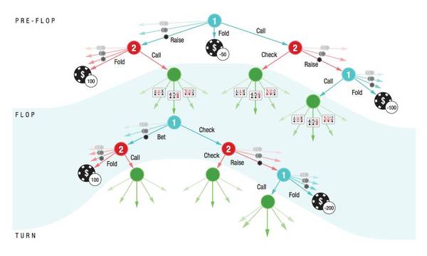 【j2开奖】学界 | 新论文提出玩扑克人工智能DeepStack：已达职业玩家水平