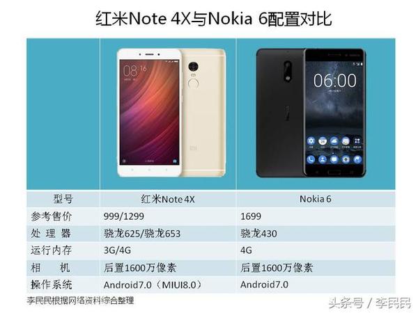 码报:【j2开奖】雷军不经意之作：Nokia6中国市场开荒或遭小米截胡