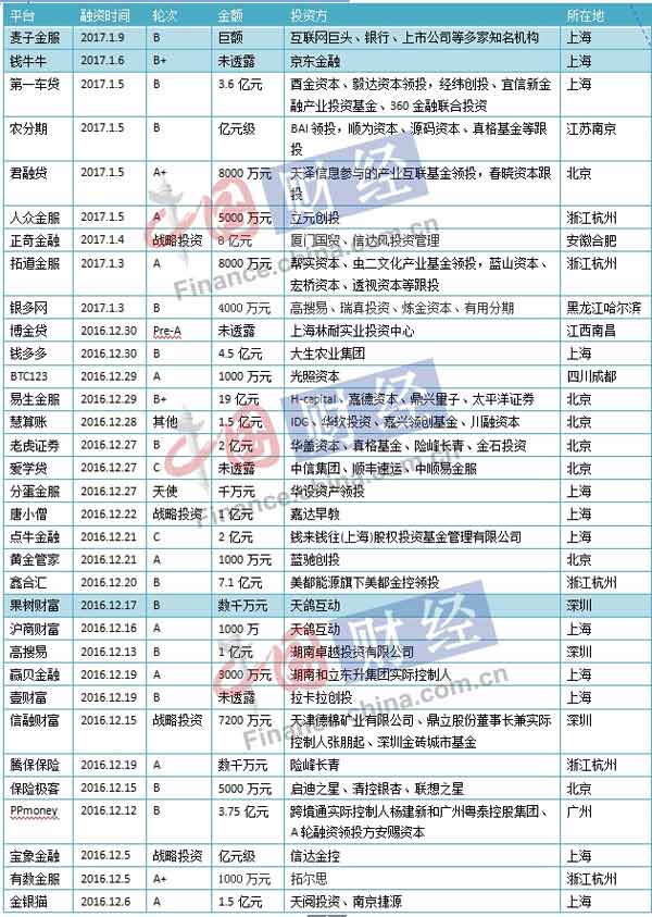 (注：根据媒体报道、公开资料及第三方平台数据整理，真实性以数据提供方为准)