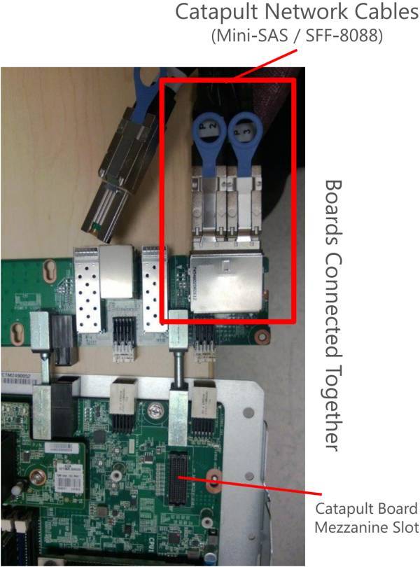 【j2开奖】芯片架构换血！如何评价微软在数据中心使用FPGA？