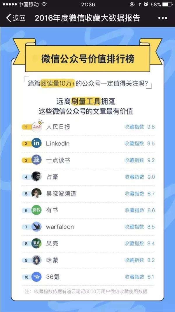 【j2开奖】感谢有你 | 36氪排名科技类榜单第一，2016微信收藏大数据报告出炉