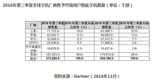 【j2开奖】华为应用市场首推独家精品付费内容