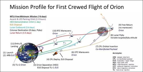 报码:【j2开奖】NASA首次载人飞行将标志通往火星旅程的重要一步