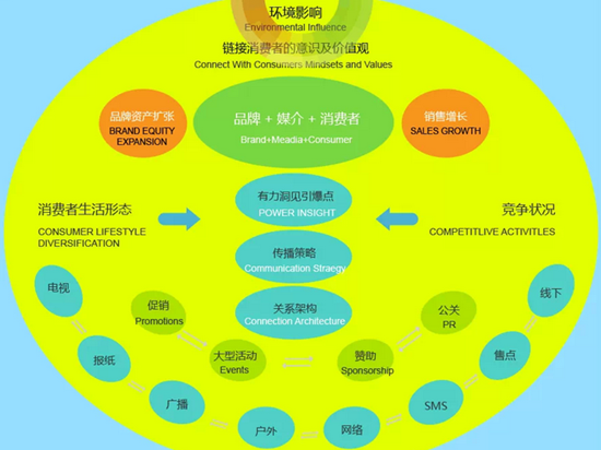 报码:【j2开奖】商派视野下的电商会员营销新玩法：全域营销