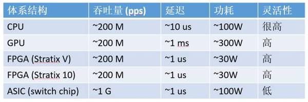 报码:【j2开奖】观点 | 芯片架构换血！如何评价微软在数据中心使用FPGA？