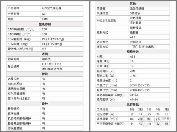 wzatv:【j2开奖】秒杀新国标的空净器，噪音小效率高，让家人更安心