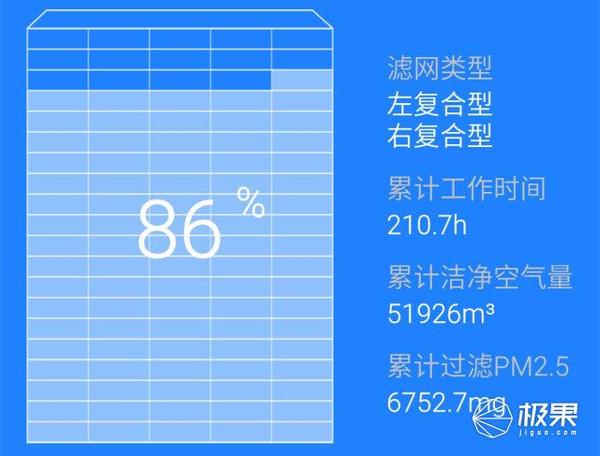 wzatv:【j2开奖】秒杀新国标的空净器，噪音小效率高，让家人更安心