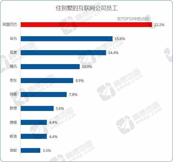 报码:【j2开奖】据说华为年终奖高, 加班也最狠|高德2016交通报告