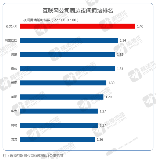 报码:【j2开奖】据说华为年终奖高, 加班也最狠|高德2016交通报告