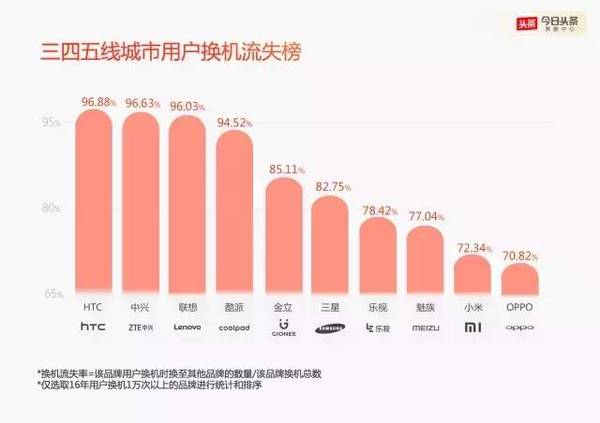 报码:【j2开奖】联想手机大溃败，明明有能力，为何卖不好？