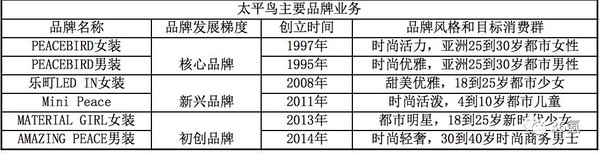 【j2开奖】上市当日市值突破145亿，借力IPO的“太平鸟”能飞得更远吗？