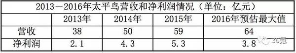 【j2开奖】上市当日市值突破145亿，借力IPO的“太平鸟”能飞得更远吗？