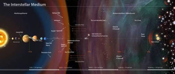 报码:【j2开奖】星际旅行：穿越宇宙真空