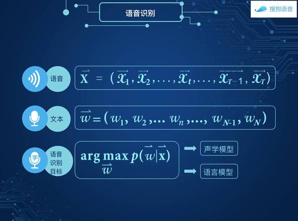 码报:【j2开奖】业界 | 搜狗知音引擎再进一步，实现语音实时翻译