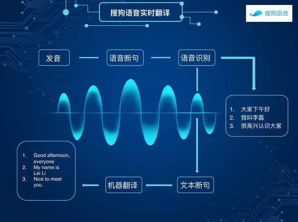 码报:【j2开奖】业界 | 搜狗知音引擎再进一步，实现语音实时翻译