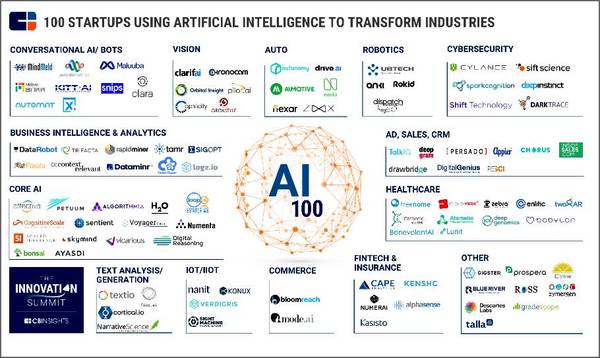 报码:【j2开奖】【重磅】CB Insights 发布全球最佳 AI 企业“AI 100”榜单，4 家中国公司入选（附报告）