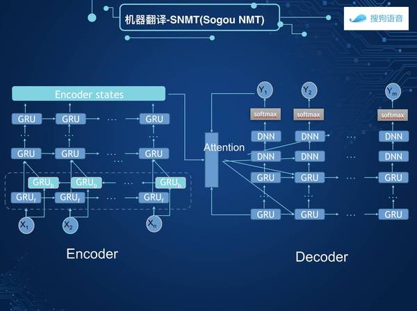 码报:【j2开奖】业界 | 搜狗知音引擎再进一步，实现语音实时翻译