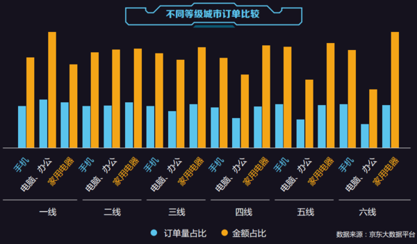 报码:【j2开奖】2016中国电商消费行为报告:中小城市消费潜力爆发