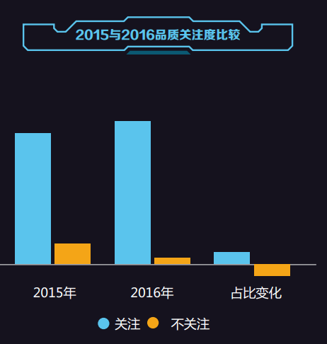 报码:【j2开奖】2016中国电商消费行为报告:中小城市消费潜力爆发