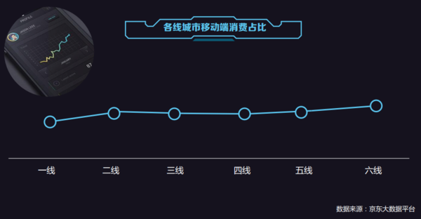 报码:【j2开奖】2016中国电商消费行为报告:中小城市消费潜力爆发