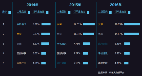 报码:【j2开奖】2016中国电商消费行为报告:中小城市消费潜力爆发