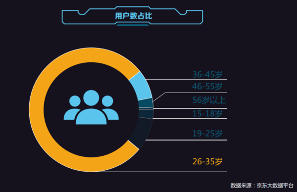 报码:【j2开奖】2016中国电商消费行为报告:中小城市消费潜力爆发