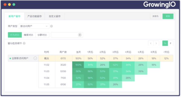 码报:【j2开奖】GrowingIO公开课：如何用数据分析做大一款小程序