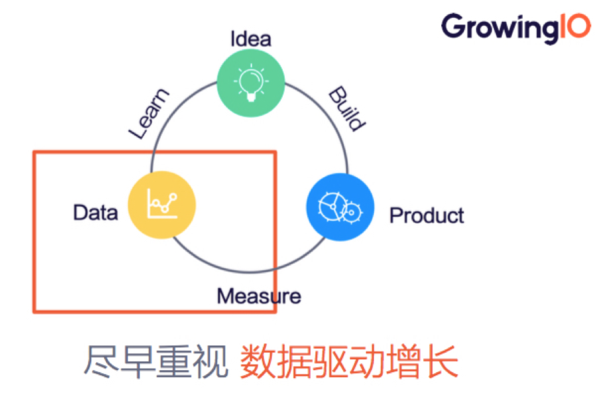 码报:【j2开奖】GrowingIO公开课：如何用数据分析做大一款小程序