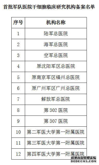 首批军队医院干细胞临床研究机构备案公示